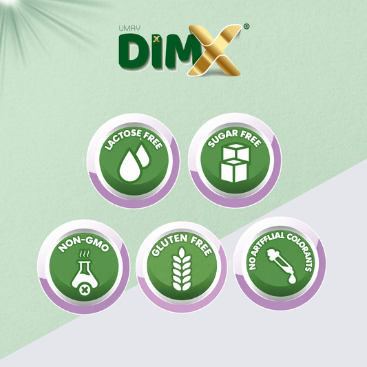 DimX®