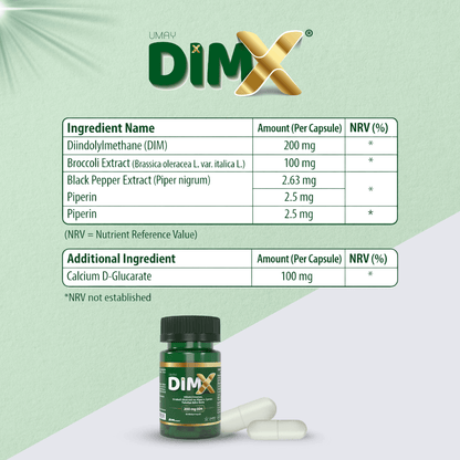 DimX®